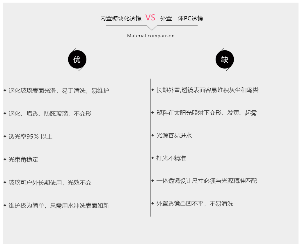 MY球場燈，專業(yè)體育場館照明（網(wǎng)球場燈）-透鏡對比