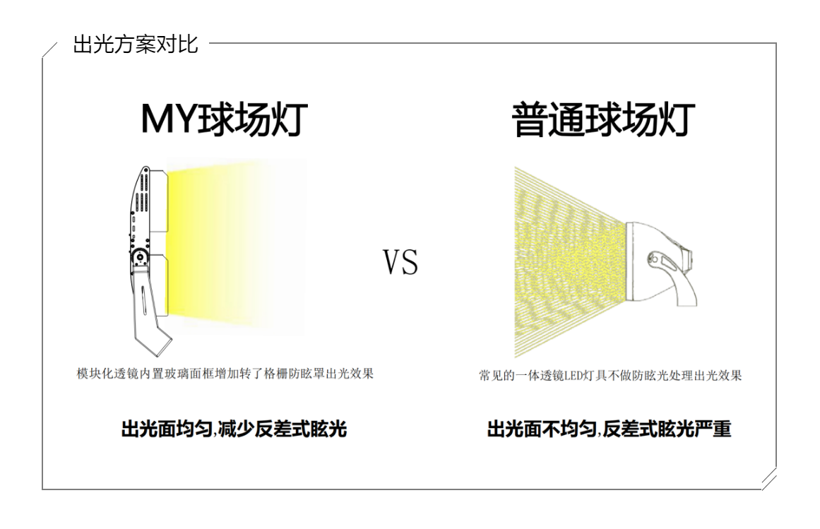 MY球場燈，專業(yè)體育場館照明（網(wǎng)球場燈）-出光方案對比