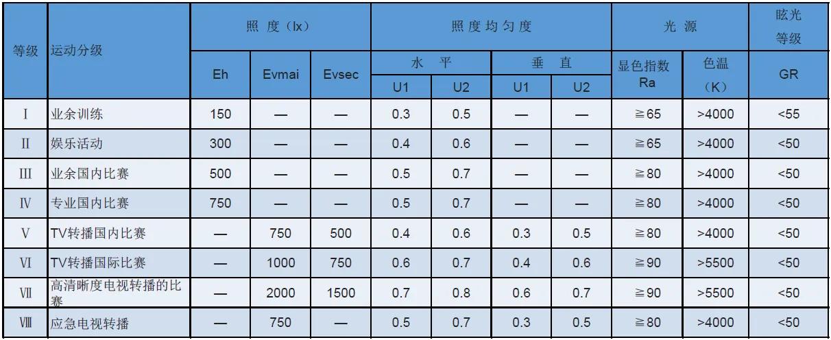 室內(nèi)球館照明案例-廈門191運動空間_豐朗光電